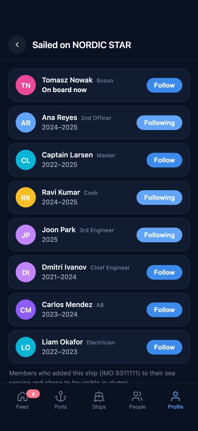 A list of everyone who sailed on a ship